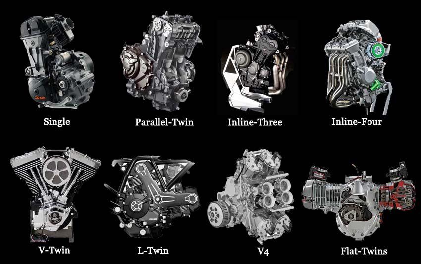 Essential Parts of Motorcycle and Their Uses [Complete Guide