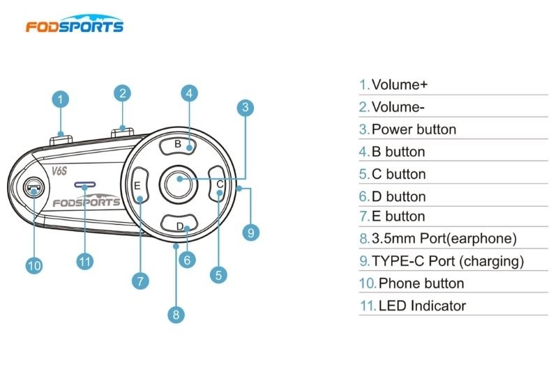 Fodsports V6S control button