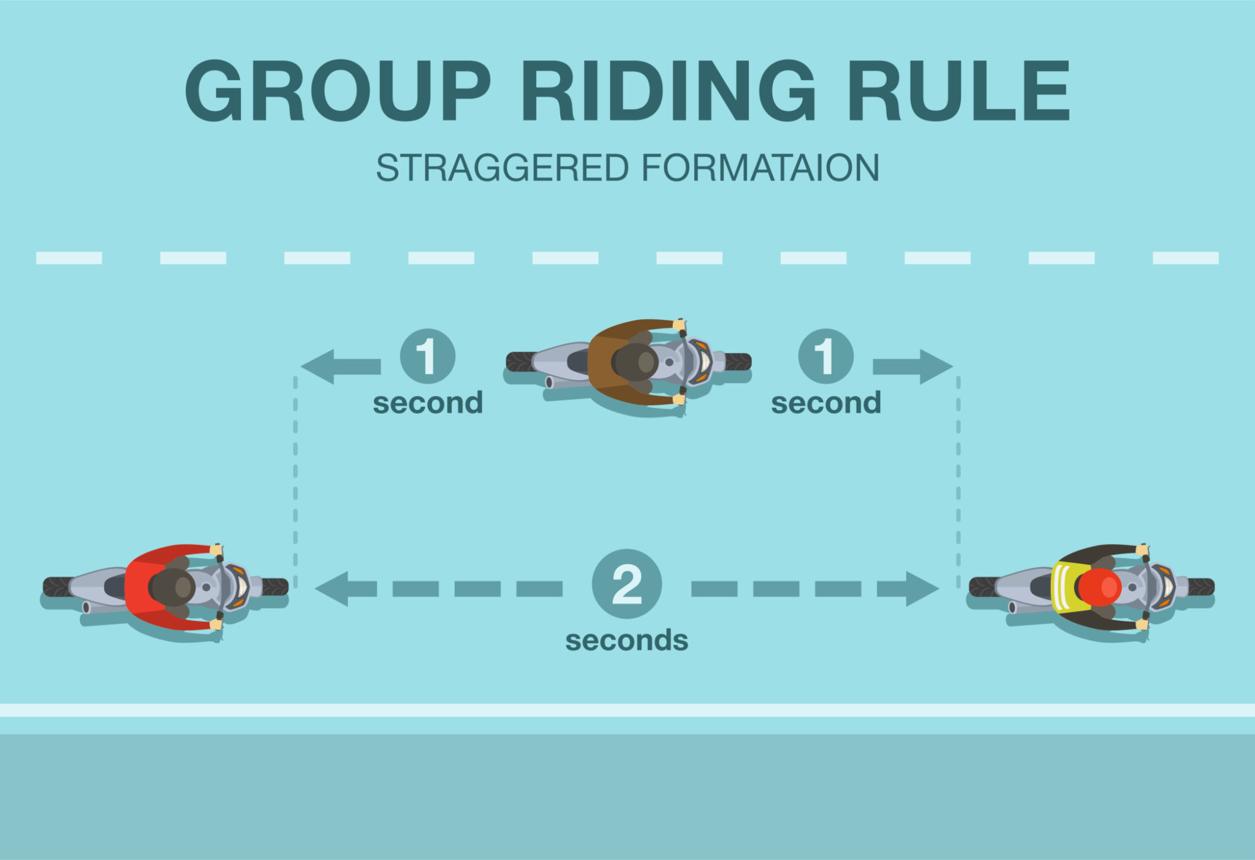 Group Riding Etiquette Every Rider Should Know