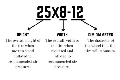 Reading method of ATV tire sizes