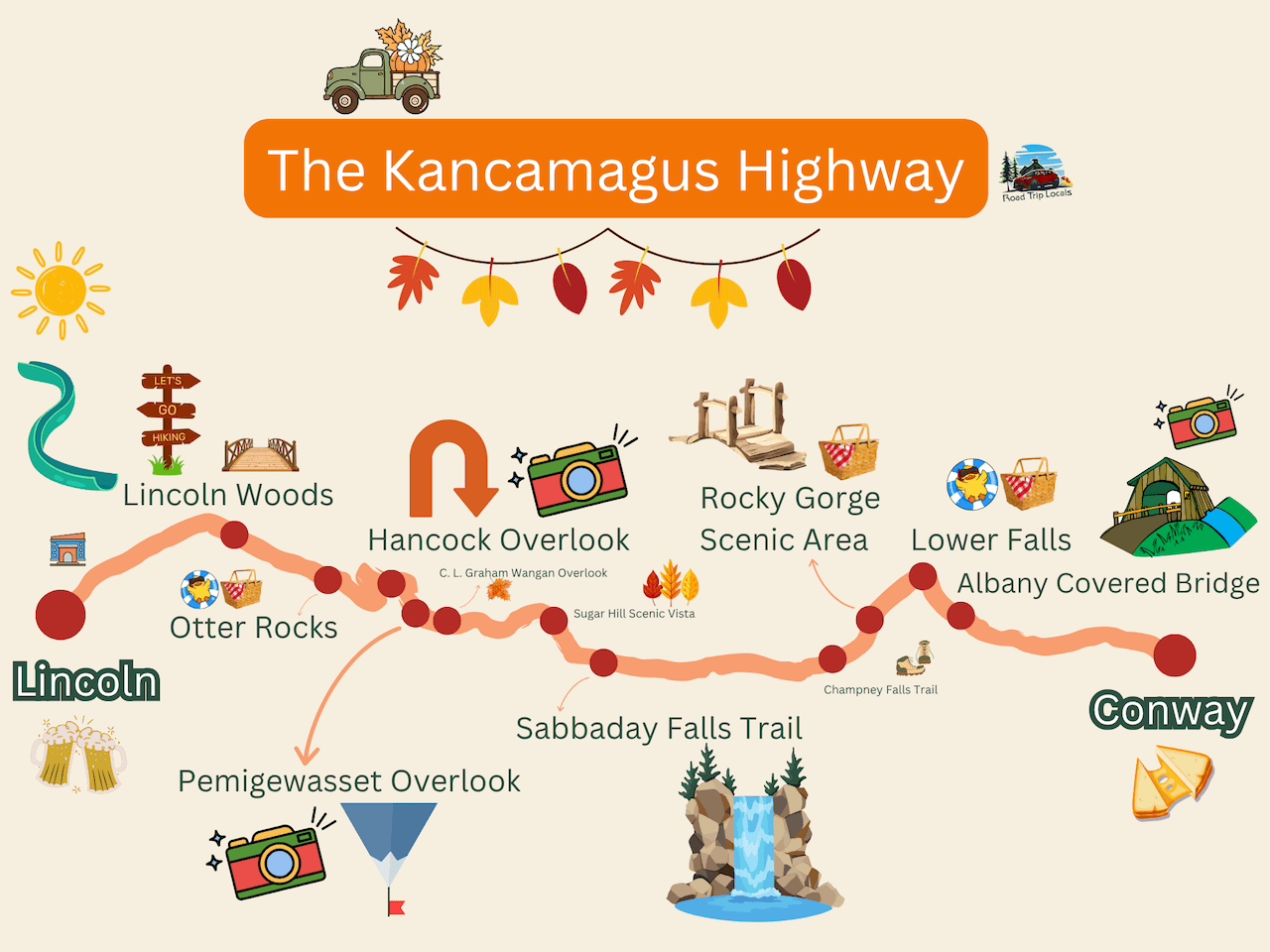 Kancamagus Highway Map
