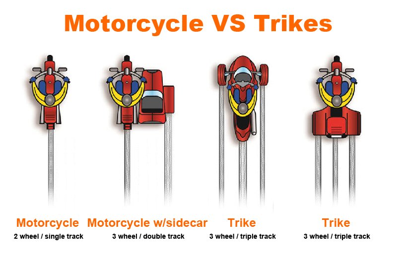 motorfiets versus trikes - is trike beter dan motorfiets