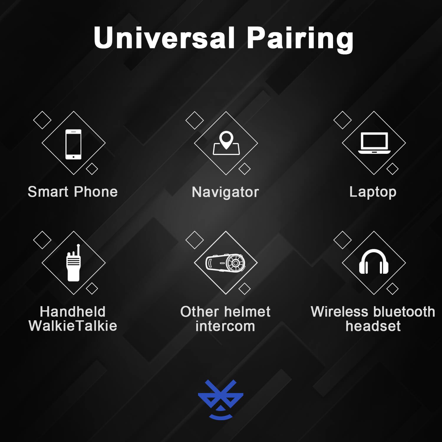 Universal pairing of various types of electronic products