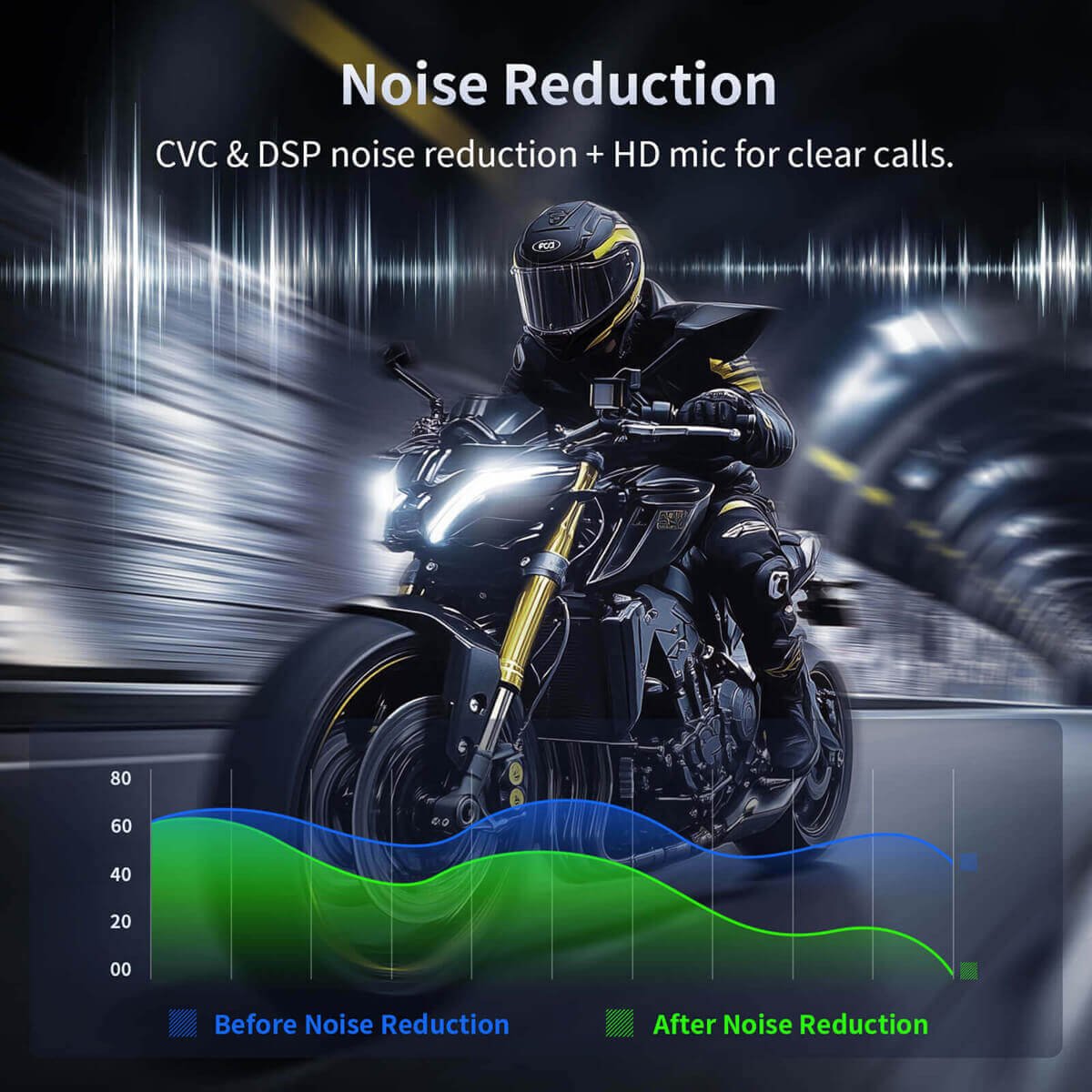 CVC + ENC + DSP noise reduction helmet intercom